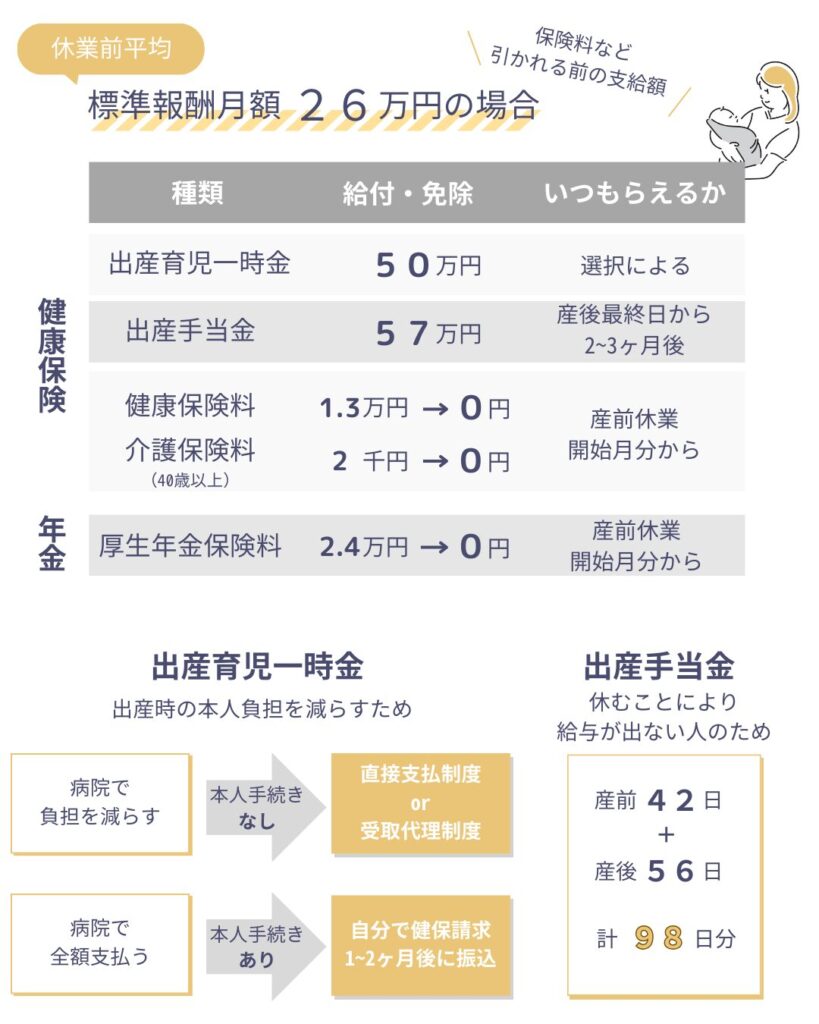 育休中に副業したい！育児休業給付金との関係や注意点を解説 |